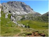 Rifugio Valparola - Piz Ciampei